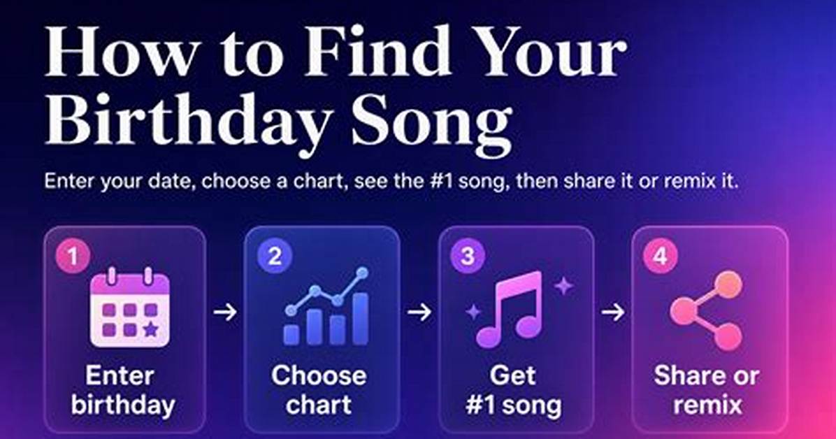 Is Your Birthday Song Real How Chart Dating Rules Create Birthday Hit