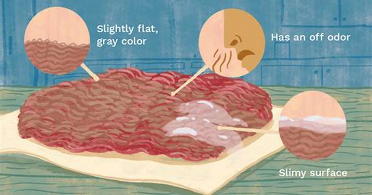 Is Your Ground Beef Actually Spoiled the Gray Meat Truth
