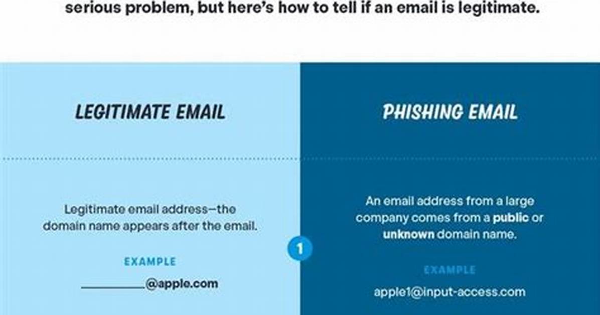 Legitimate vs Phishing How to Safely Check Your Chick Fil a Gift Card
