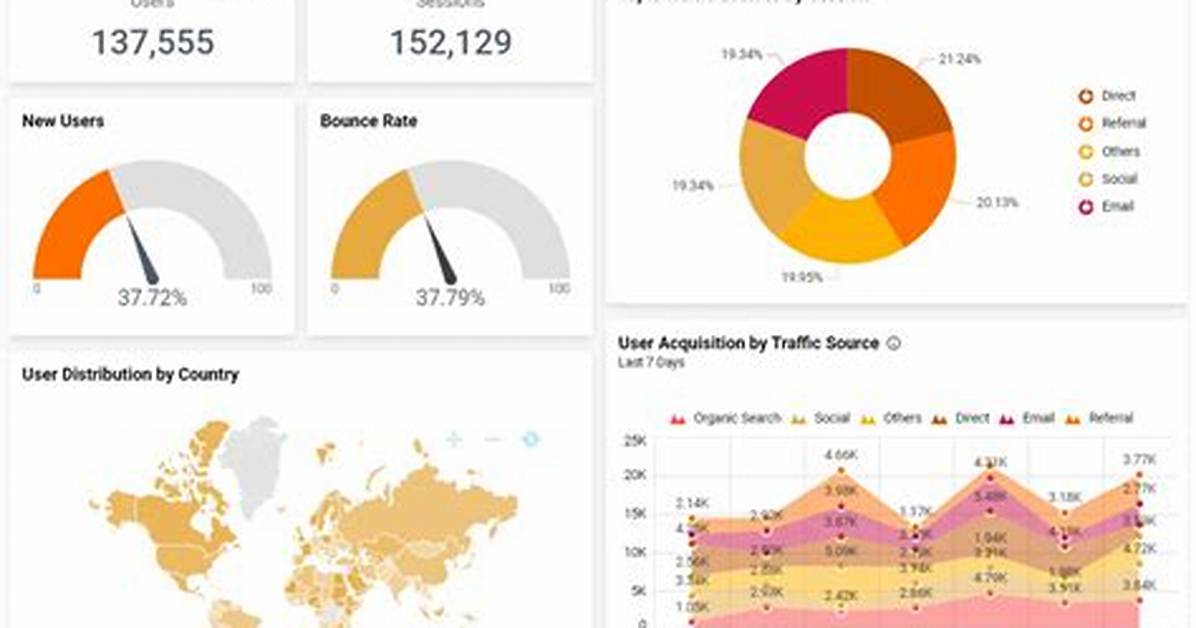 Mapping the Analytics What Web Traffic Data Reveals About Top