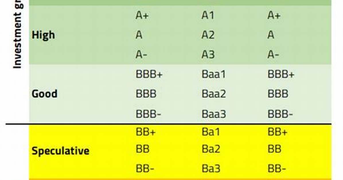 Moody S Rating on J B Hunt Explained What Investors Need To