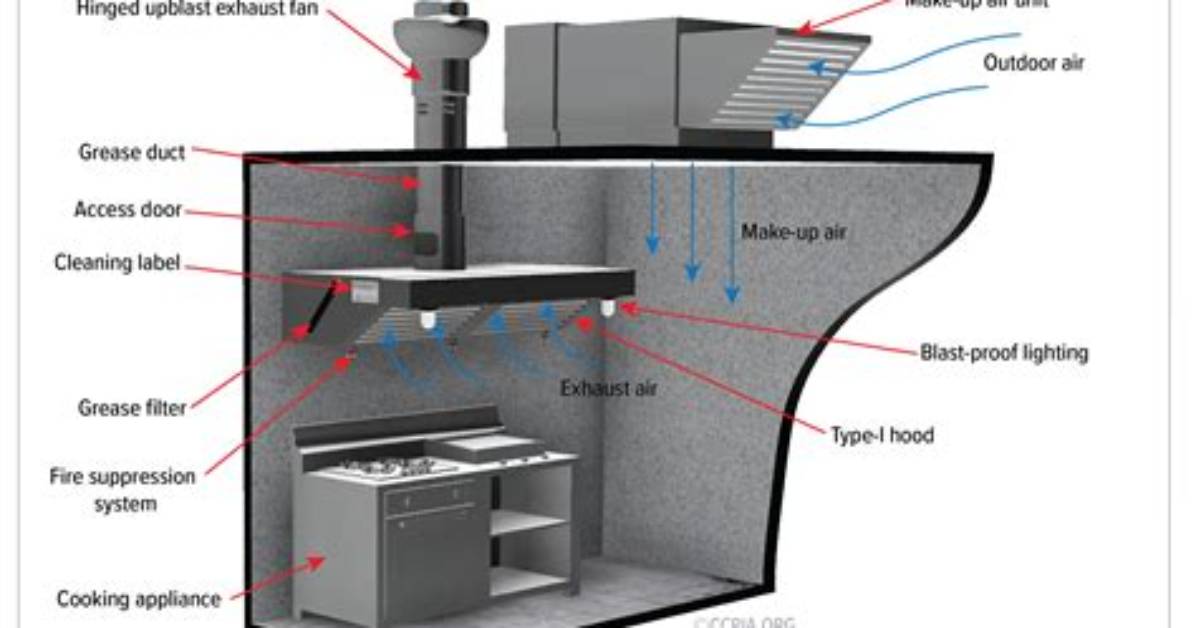New Ventilation Rules Reshaping Kitchen Range