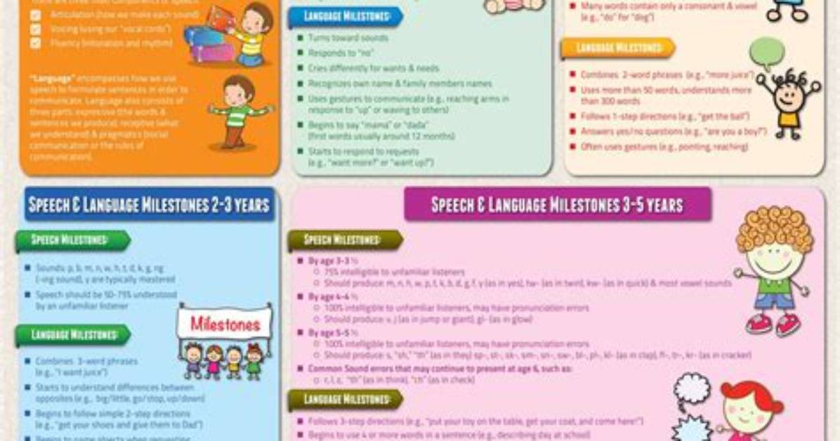 Pediatric Speech Guidance 2026 Updated Milestones from Babbling To