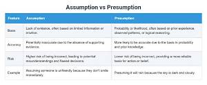 Presumption Vs. Assumption: the Definitive Guide to Meaning, Grammar, and Use