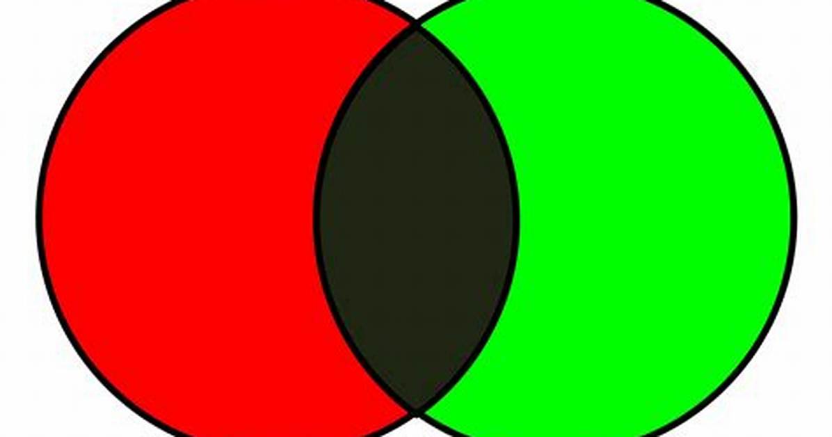 Red and Green Light vs Paint Visual Proof of the Additive