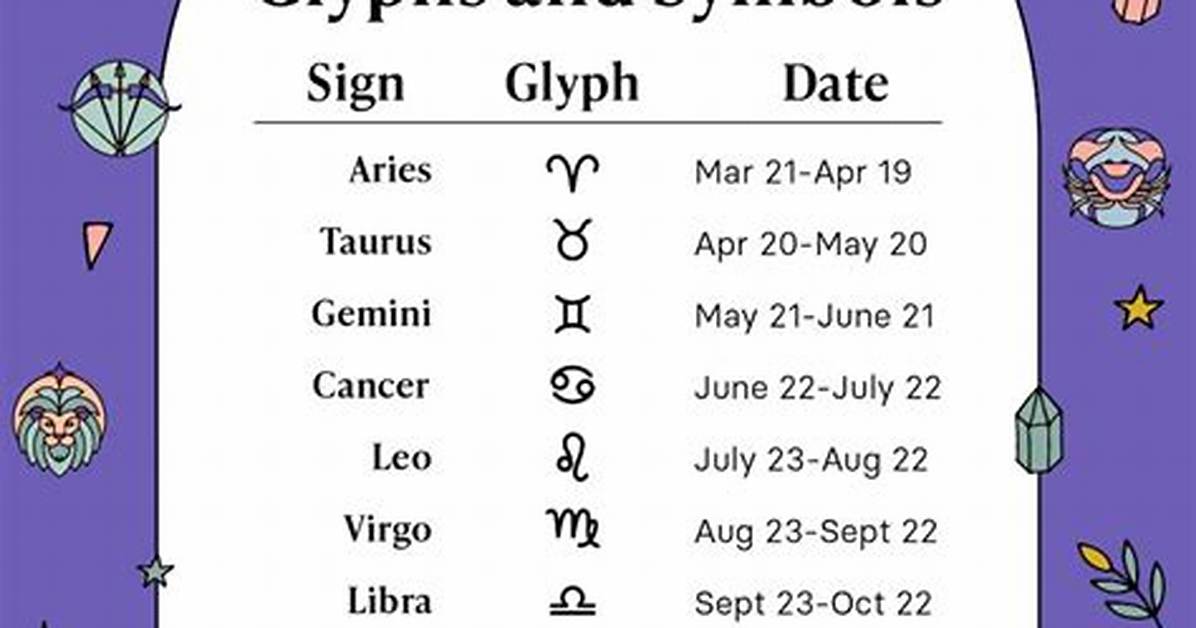 September 1 Astrological Breakdown Transit Maps and Star Alignments Driving Today S