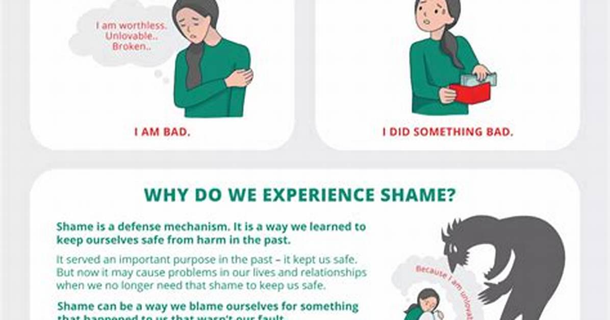 Shame Of