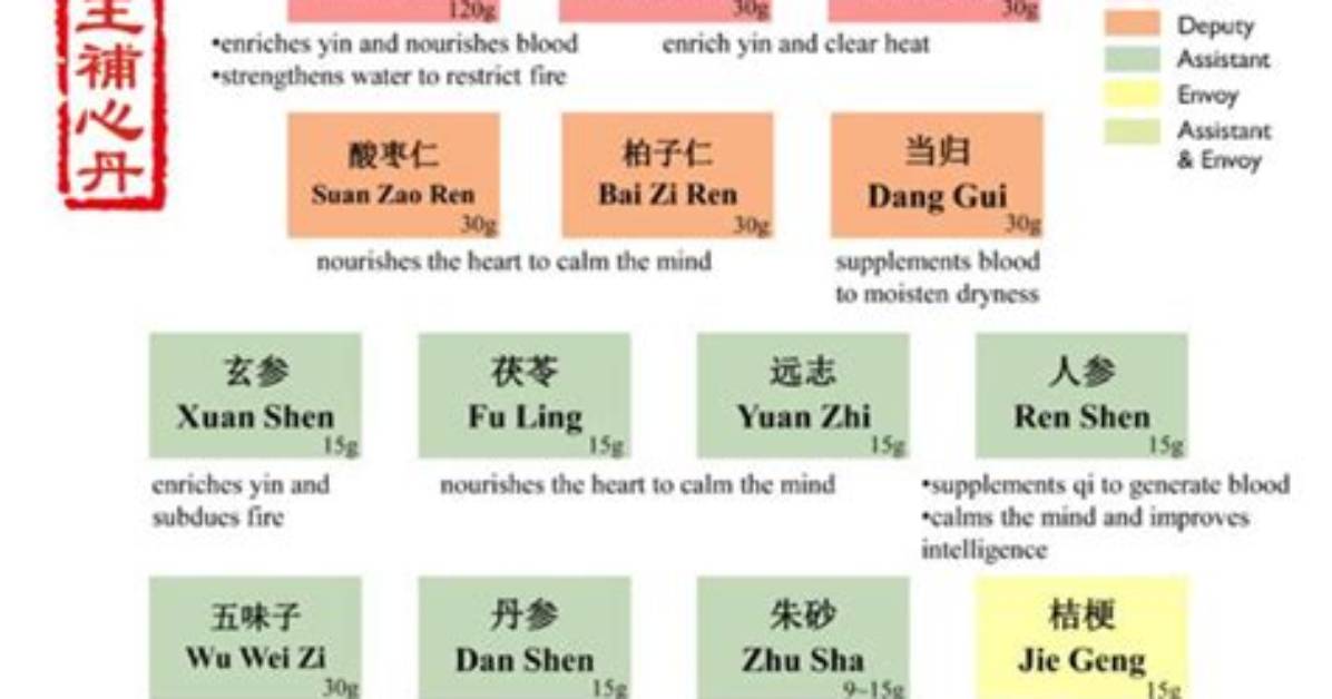 Sheng Tian Ana Dan Na