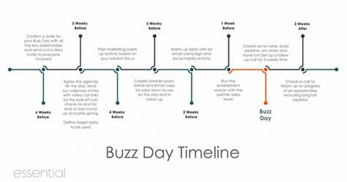 Simonee Richards Tryst Buzz Timeline of the Surging