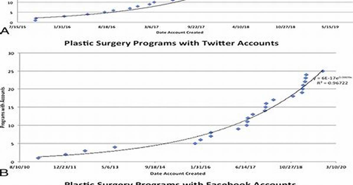 Social Media Plastic Surgery Risks Critical Lessons from the Tiktok Belly