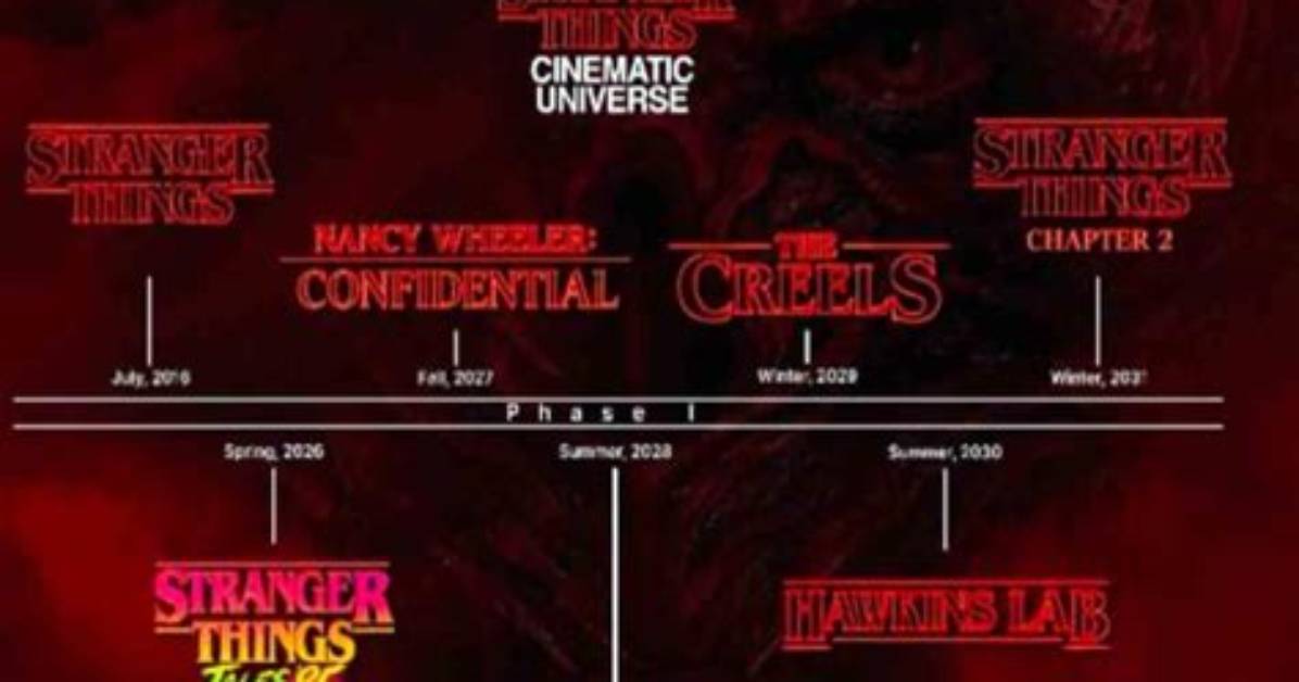 Stranger Things 2.0 Universe Unfolds: from Season 5 Vfx to Tales from ’85 Season 2