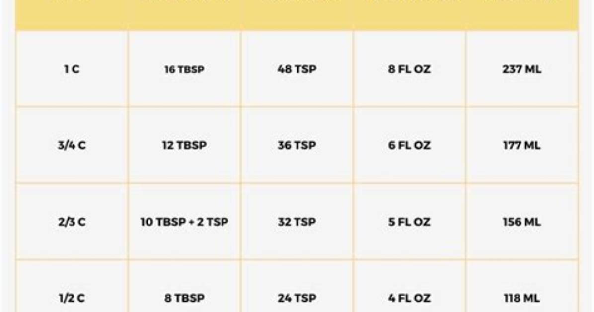 Tablespoon to Cup Conversions Explained Us Standard Vs