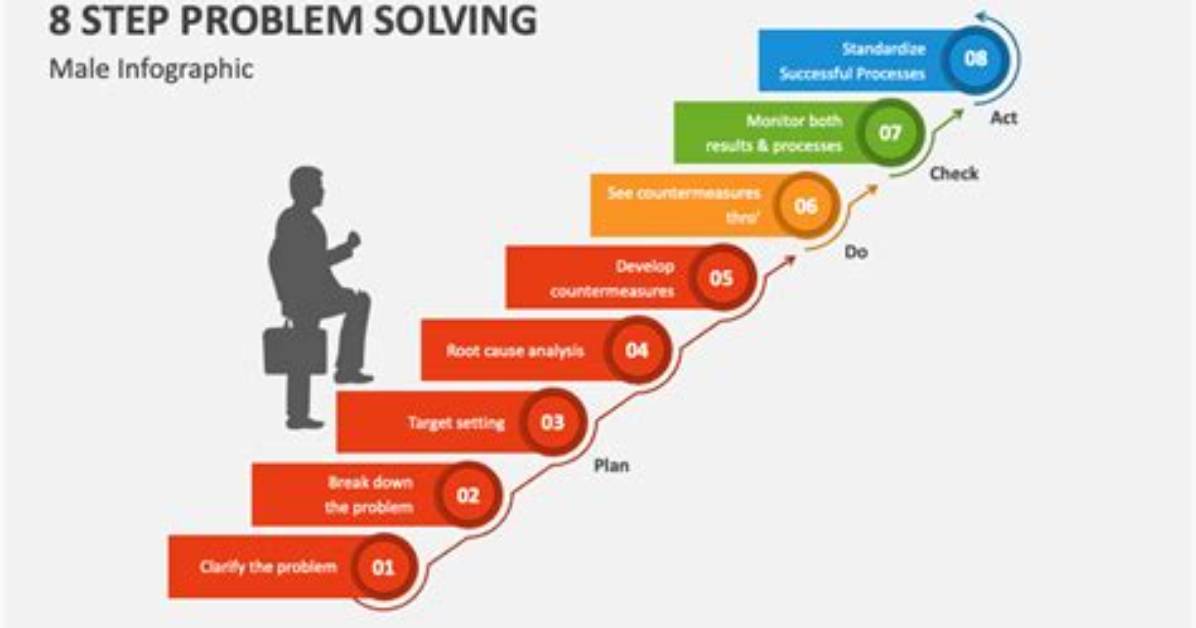 The Complete Guide to Solving Question 1 Methods Code And