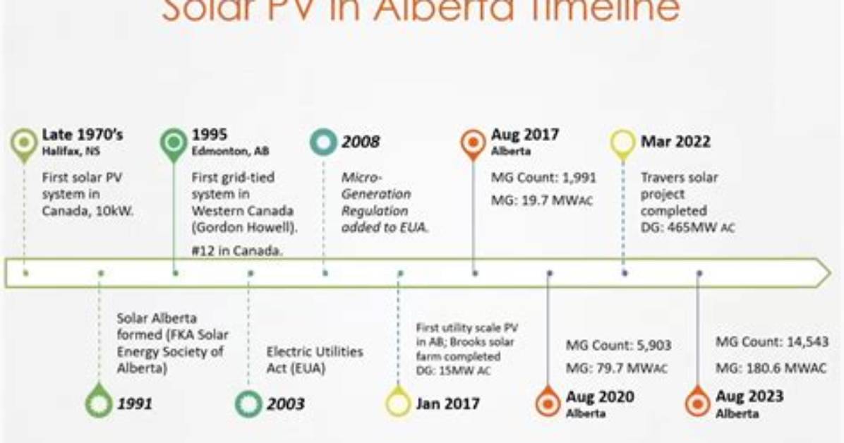 The Complete Timeline Tracing Amber S Solar Legacy from Antiquity To