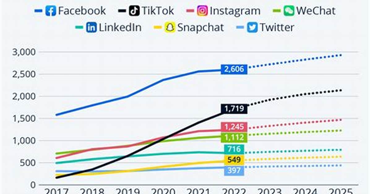 The Data Behind Tiktok for Business Measuring Beauty Sales and Ad