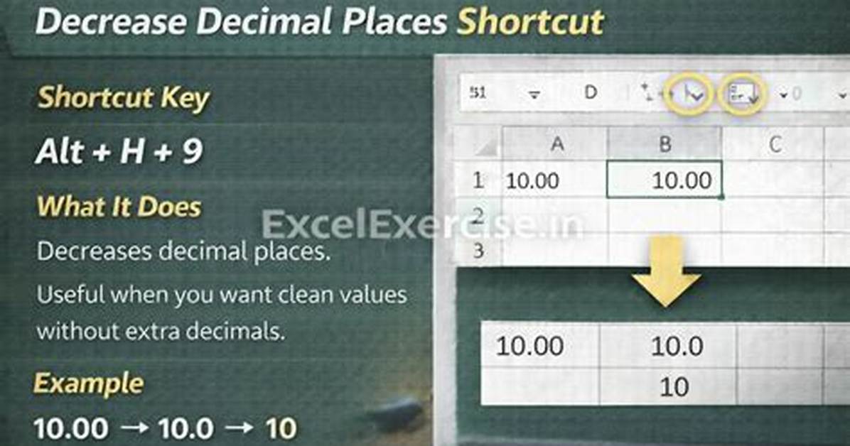The Effortless Shortcut to Turning Any Decimal into A