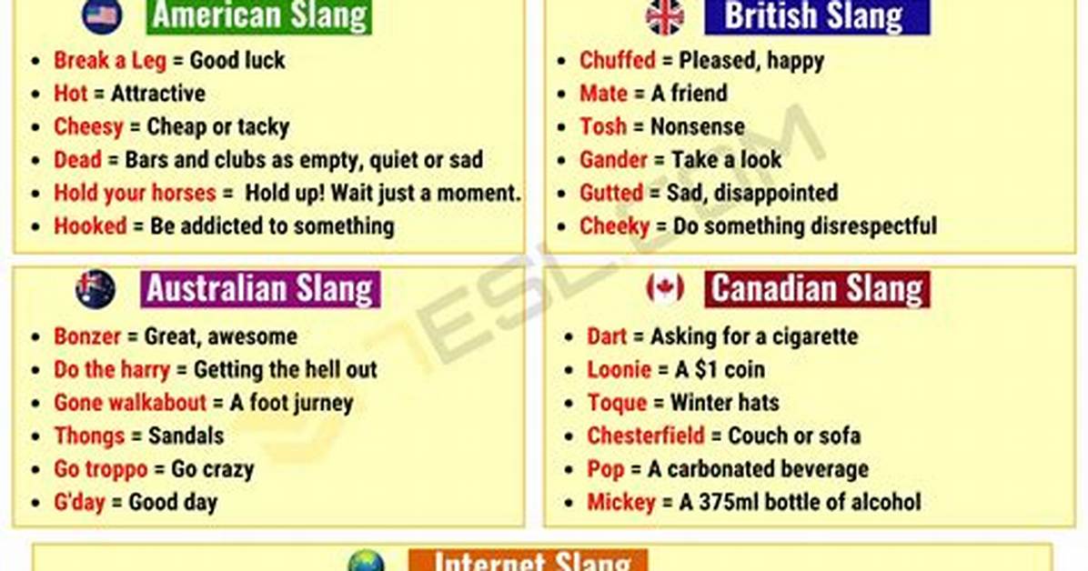 The Rapid Rise of Modern Text Slang Why Shortened Acronyms Like En