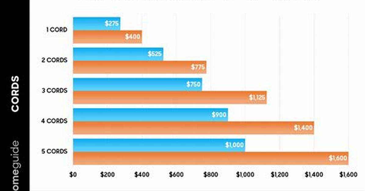 The Real Cost of a Maple & Ash Birthday Dinner: What That Custom Menu Actually Costs You