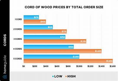 The Real Cost of a Maple & Ash Birthday Dinner: What That Custom Menu Actually Costs You