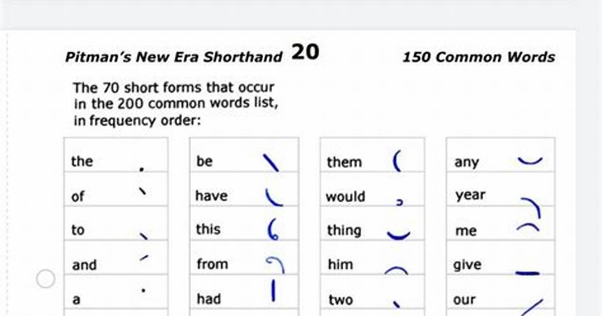 The Rise of Modern Texting Shorthand How Ion Took Over