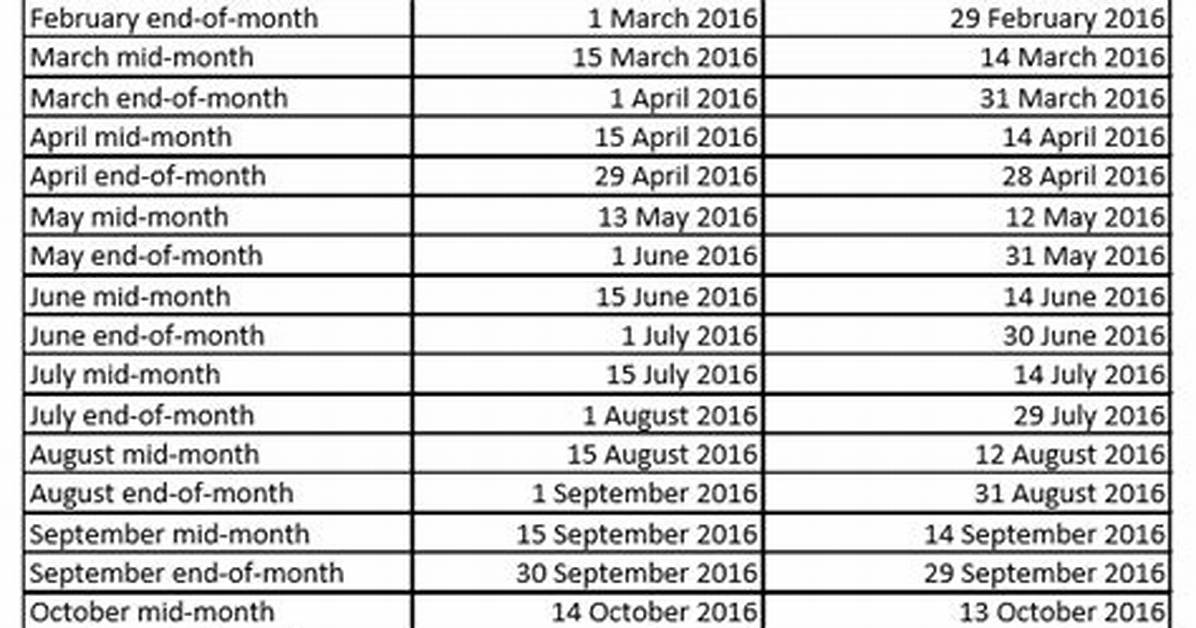 The Ultimate Navy Federal Pay Date Guide Cutoff Times Pending Holds And