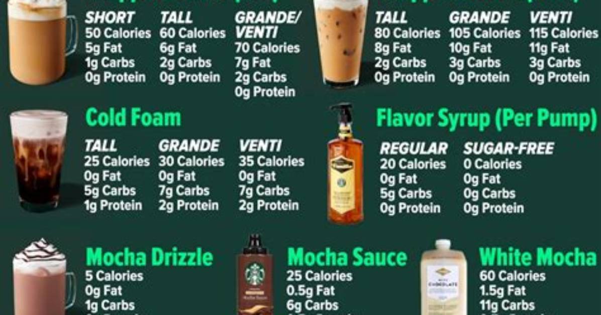 The Ultimate Starbucks Strawberry Chiller Guide Flavors Ingredients And