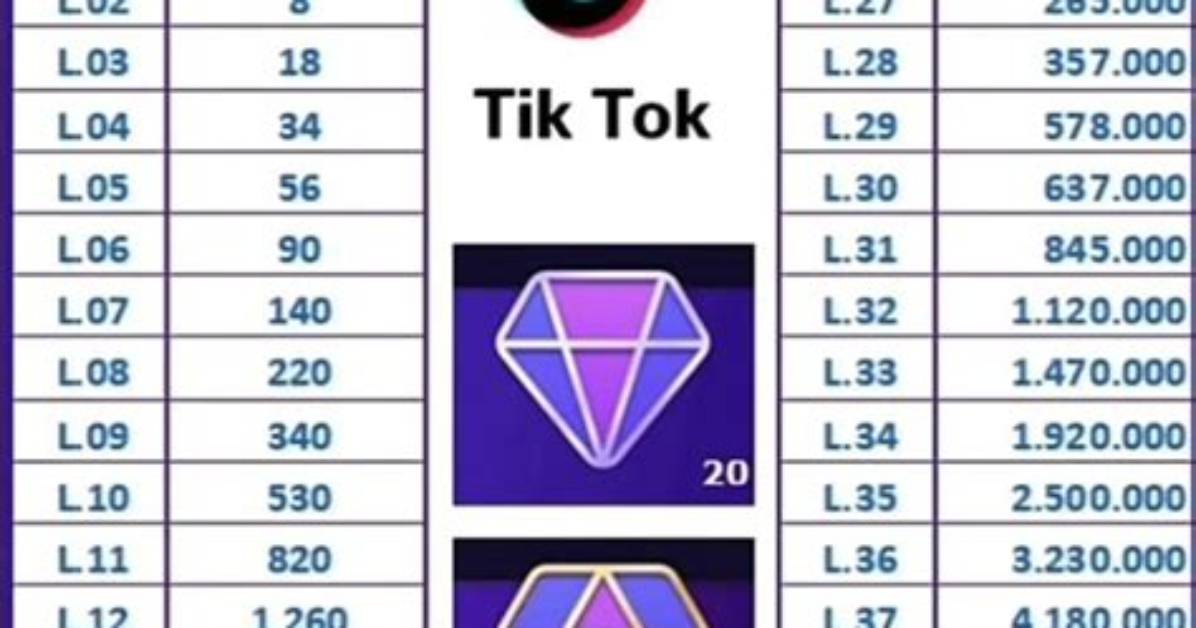 Tiktok Coin Price Matrix Mobile Vs
