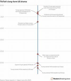 Tiktok Download Policy Timeline: from Federal Device Bans to Native Ai Rollouts
