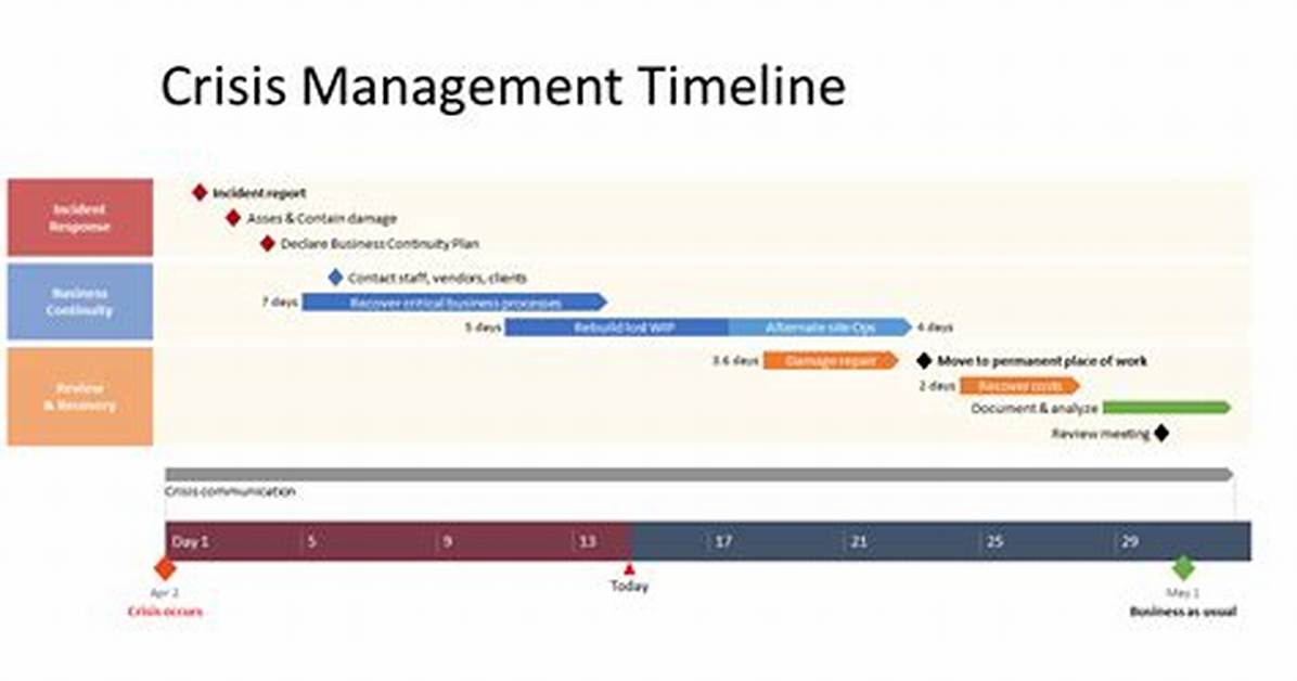 Timeline of a Crisis How Good Good Golf Lost Callaway and Major Tour Sponsorships In