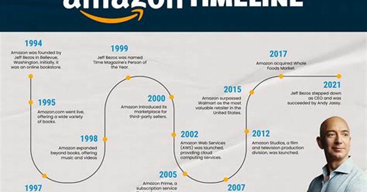 Timeline of a Fashion Frenzy How Amazon Butt Leggings Conquered Social