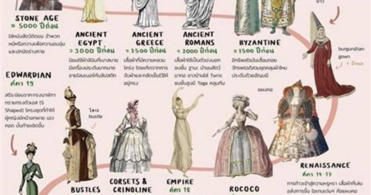 Timeline of a Fashion Frenzy How