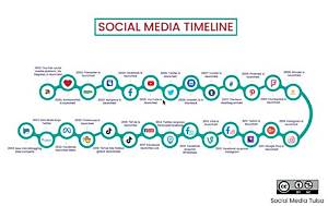 Timeline of a Media Frenzy: How a Single Stunning Statement Sparked Chaos