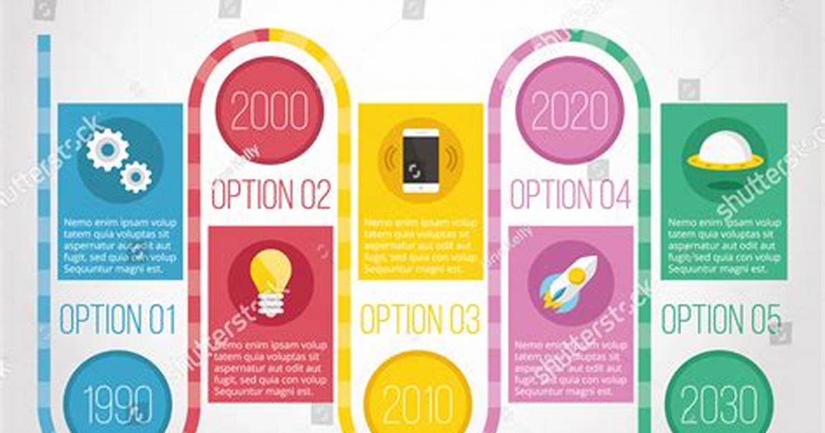 Timeline of the Trend How the Madi Ruve and Stella Barey