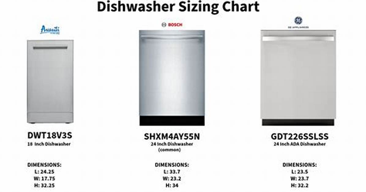 Ultimate Dish Dimensions Guide Standard Sizes for Satellite