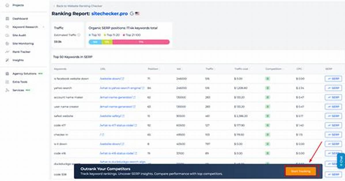 Ultimate Website Ranking Checker: Analyze, Track, and Improve Your Seo Performance