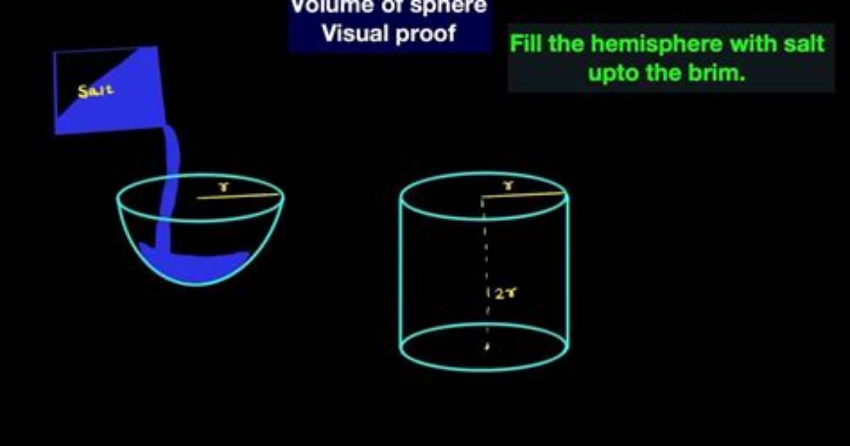 Visual Proof Where the Volume of a Pyramid Formula Actually