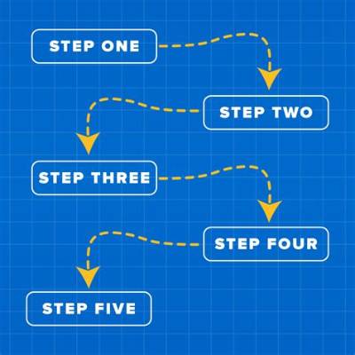 Visual Step-by-Step Blueprint: Exactly How to Build Human in Infinite Craft