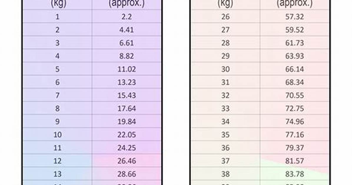What Does 67 5 Kilograms Actually Mean in Pounds the Shocking Real