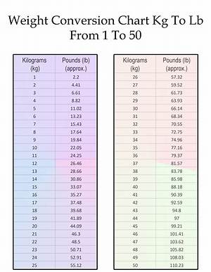 What Does 67.5 Kilograms Actually Mean in Pounds? the Shocking Real-World Benchmark