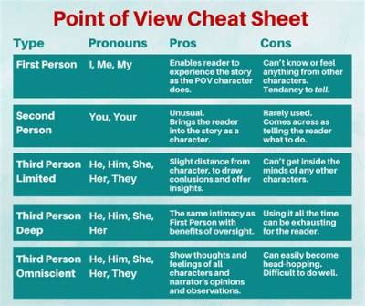 What Is the 'Pov Cheat with Me on Vacation' Trend? the Shocking Viral Craze Explained