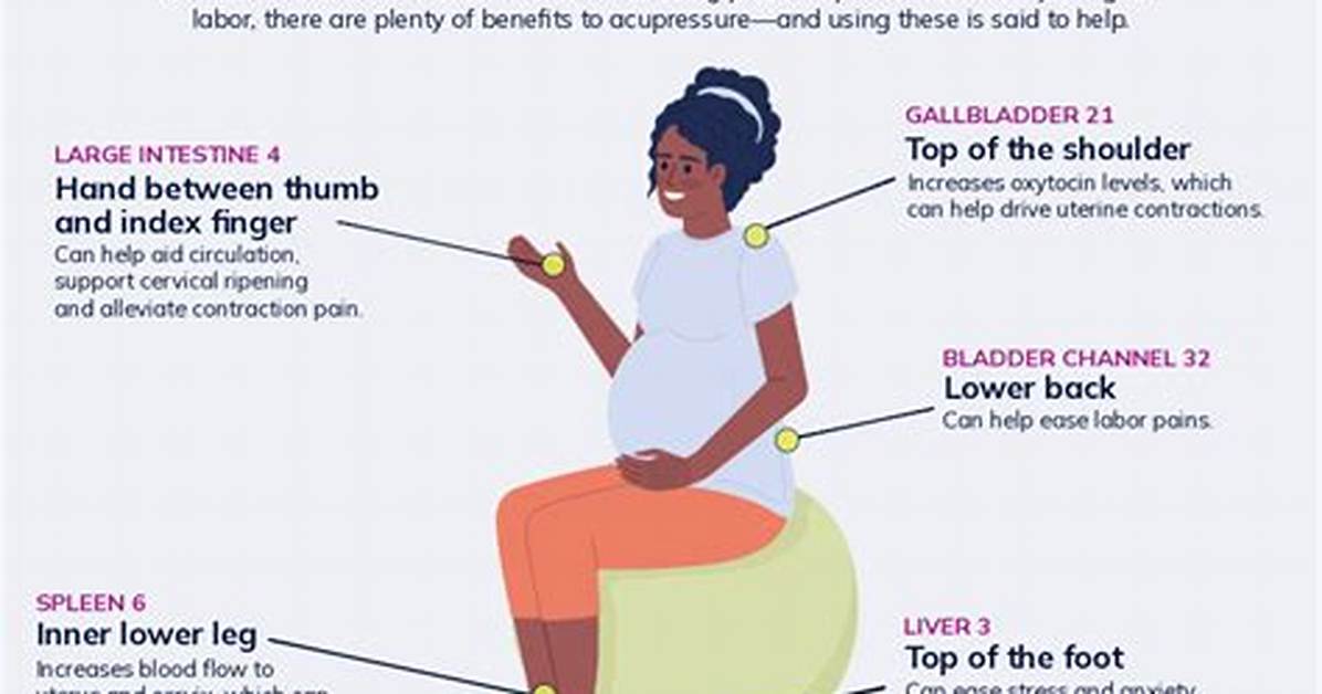 When to Start Acupressure for Labor Week by Week Timing And