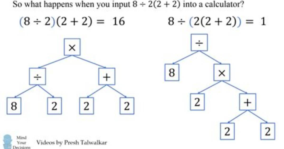 Why 8 Divided by 2 Is Breaking the Internet Again in Viral