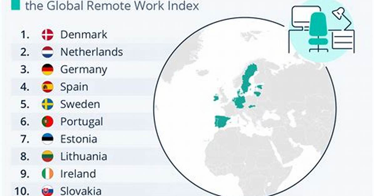 Why Global Remote Work Is Driving a Search Boom for Everyday Spanish To