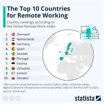 Why Global Remote Work Is Driving a Search Boom for Everyday Spanish-to-English Idioms