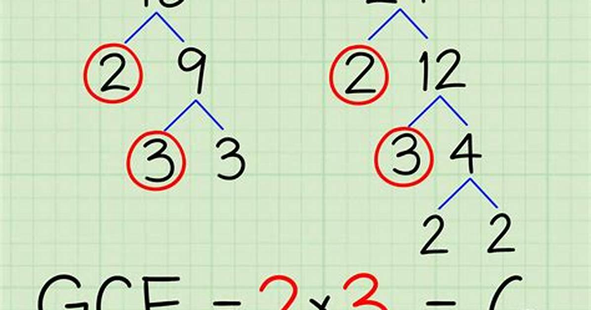 Why Most People Calculate Gcf Wrong the Fast Shortcut