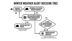 Winter Care Alert: How Leading Home Experts Advise Cleaning Heated Throws This Season