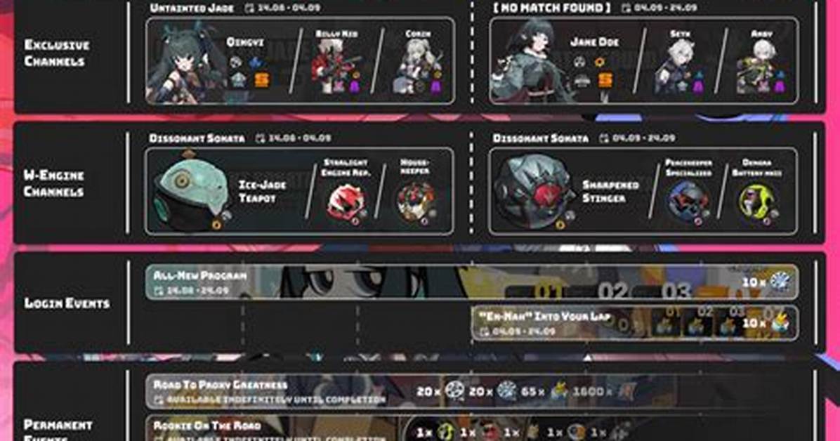 Zenless Zone Zero Community Timeline How Fandom Trends Took Over